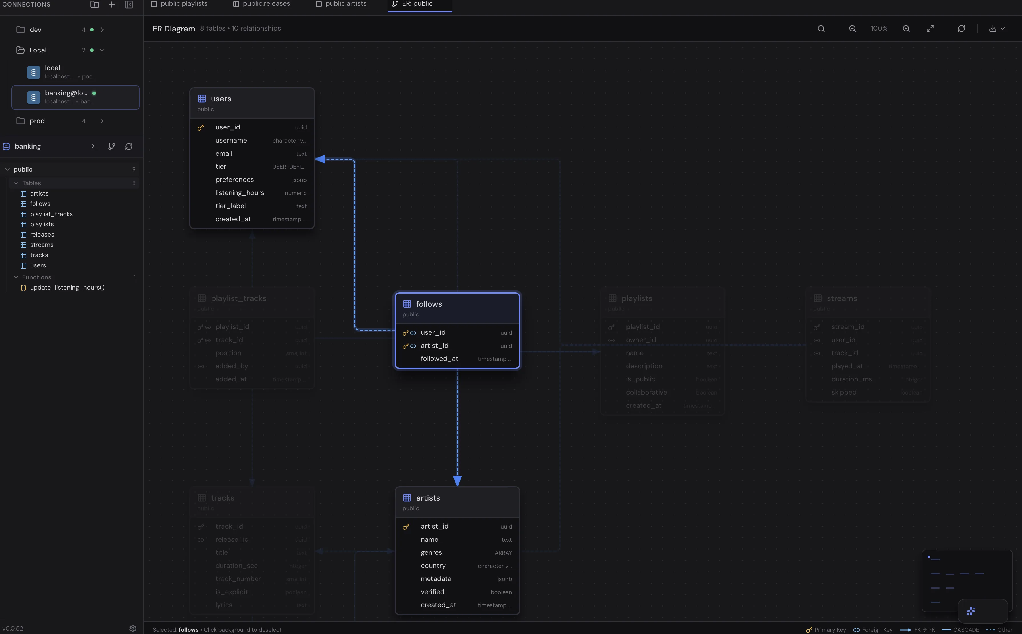 TableHub auto-generated ER diagram showing database tables, columns, and foreign key relationships